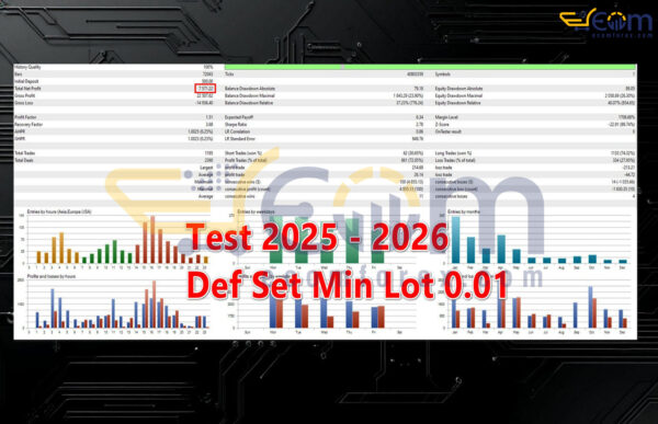 Quantum Basket MT5 Backtest