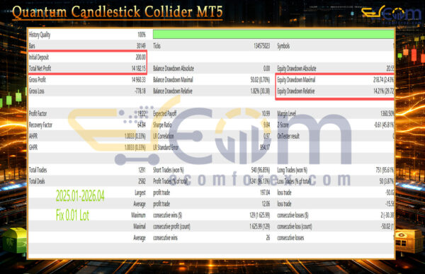 Quantum Candlestick Collider MT5 Backtest