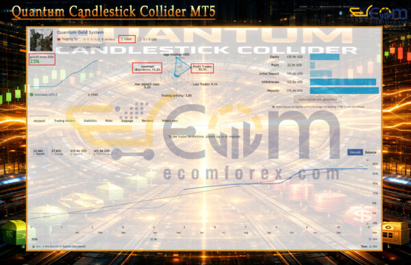 Quantum Candlestick Collider MT5 Live Result