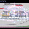 Quantum SMC MT4 Backtest