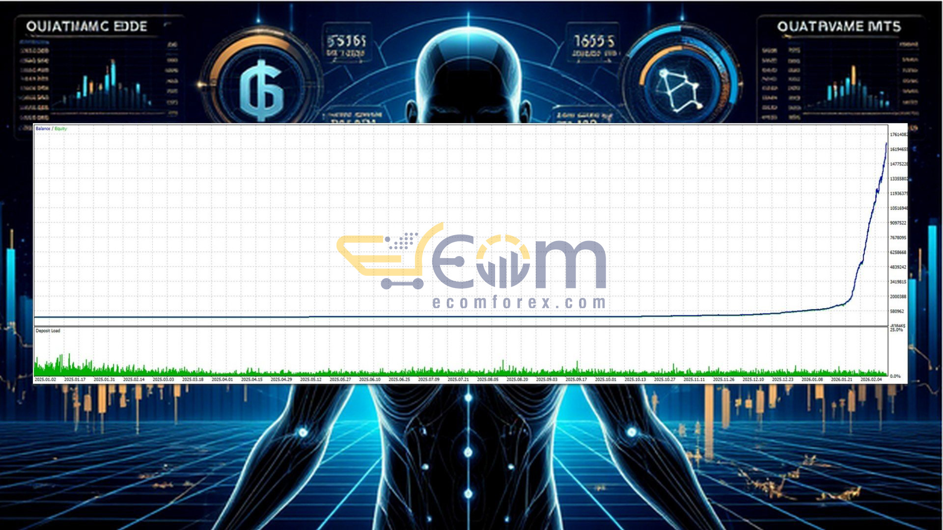 Quantum Shadow Edge MT5 Backtests