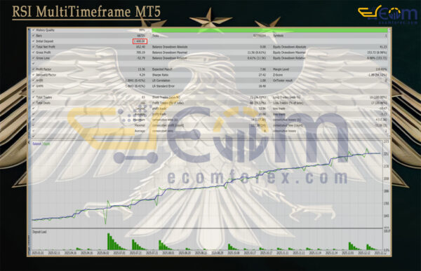 RSI MultiTimeframe MT5 Backtest
