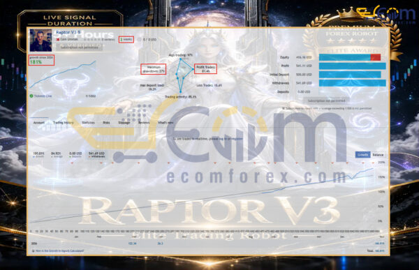 Raptor V3 EA MT5 Live Result