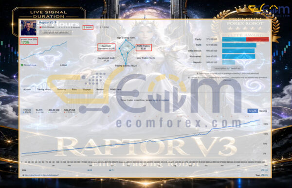 Raptor V3 EA MT5 Live Signal