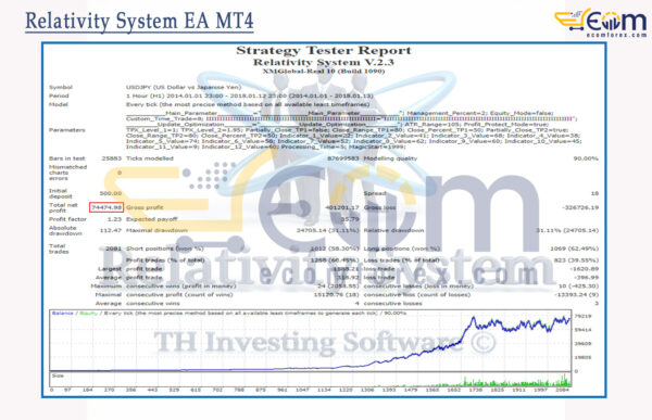 Relativity System EA MT4 Backtest
