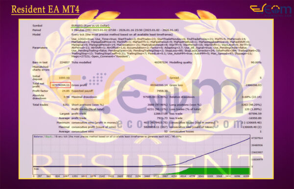 Resident EA MT4 Backtests