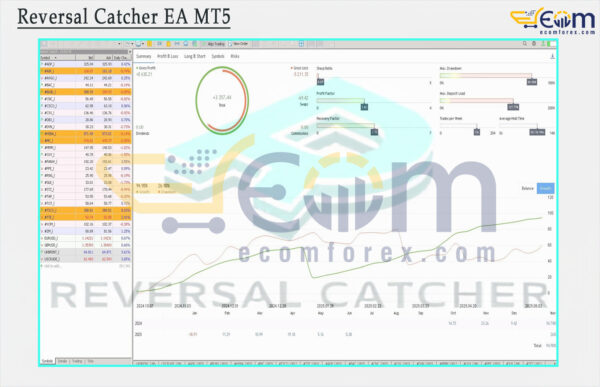 Reversal Catcher EA MT5 Live Result