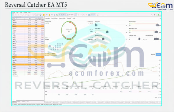 Reversal Catcher EA MT5 Live Results