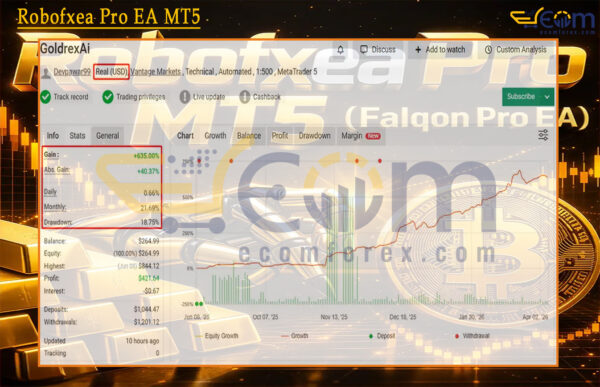 Robofxea Pro EA MT5 Live Result MyfxBook