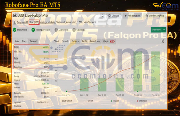 Robofxea Pro EA MT5 Live Result MyfxBooks