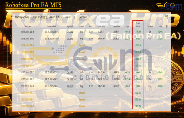 Robofxea Pro EA MT5 Review