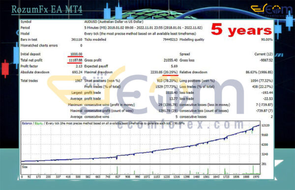 RozumFx EA MT4 Backtests