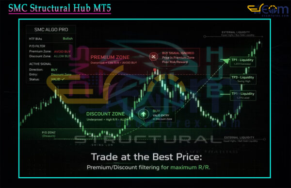 SMC Structural Hub MT5 Reviews
