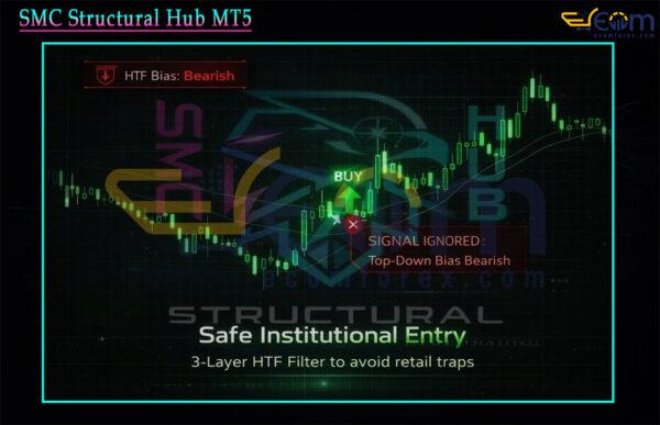 SMC Structural Hub Reviews