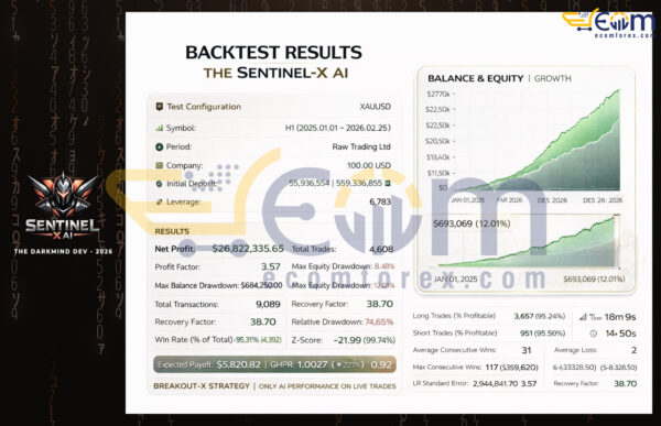 Sentinel X Gold EA with AI Analysis MT5 Backtest