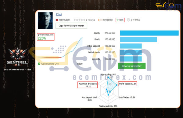Sentinel X Gold EA with AI Analysis MT5 Live Signal