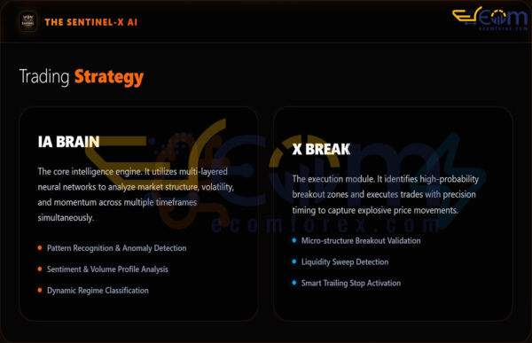 Sentinel X Gold EA with AI Analysis MT5 Reviews