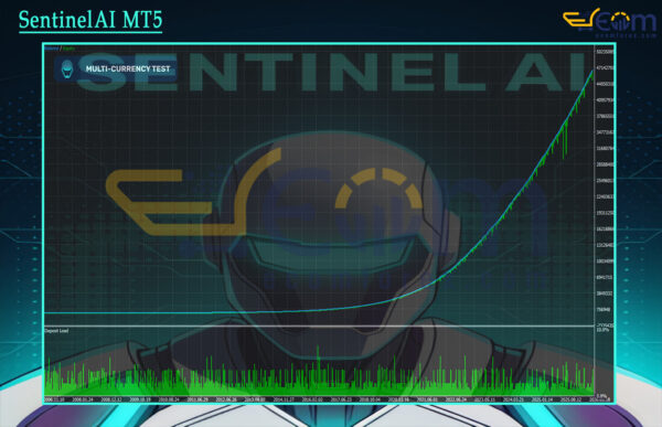 SentinelAI MT5 Backtest