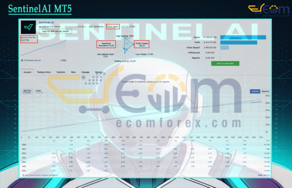 SentinelAI MT5 Live Result