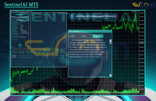 SentinelAI MT5 Review