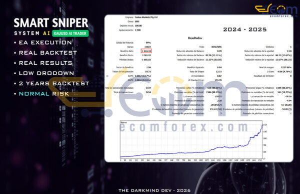 Smart Sniper AI System MT5 Backtests