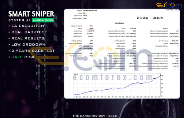Smart Sniper AI System MT5 Backtests Result