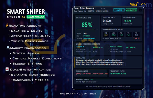 Smart Sniper AI System MT5 Review