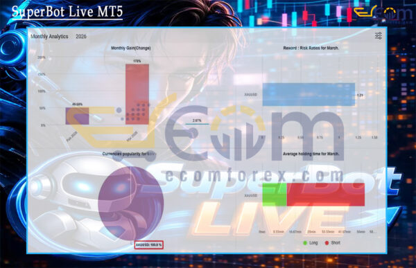 SuperBot Live MT5 Live Result MyfxBook