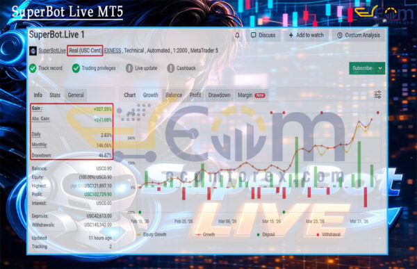 SuperBot Live MT5 Live Signal MyfxBook