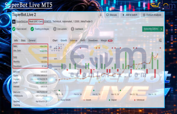 SuperBot Live MT5 Live Signal MyfxBooks