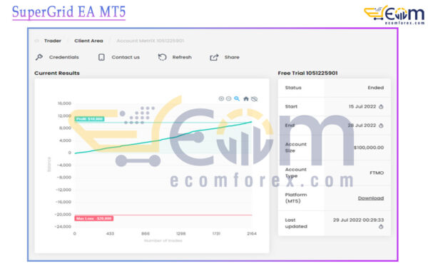 SuperGrid EA MT5 Reviews