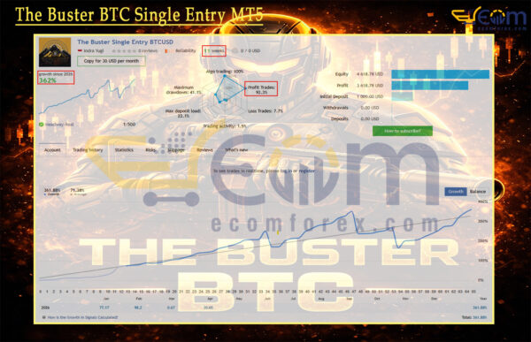 The Buster BTC Single Entry MT5 Live Signal