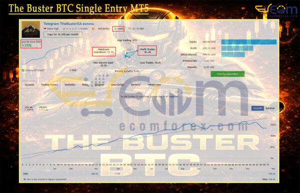 The Buster BTC Single Entry MT5 Live Signals