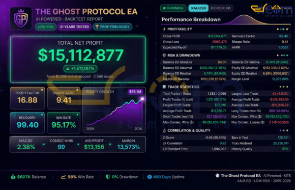 The Ghost Protocol EA MT5 Backtest