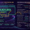 The Ghost Protocol EA MT5 Backtests