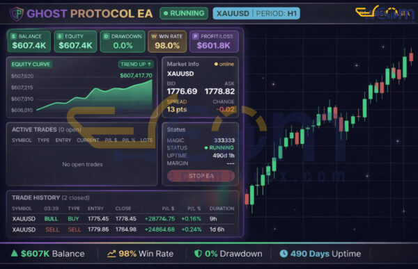 The Ghost Protocol EA MT5 Review