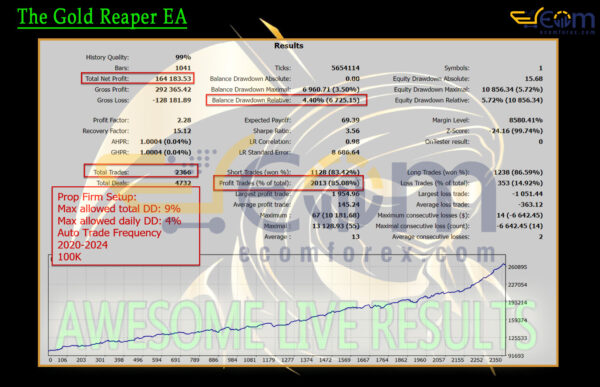 The Gold Reaper EA Backtests