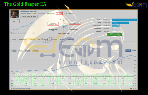 The Gold Reaper EA Live Signal