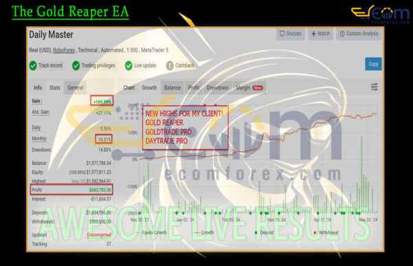 The Gold Reaper EALive Result MyfxBook