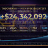 Theorem AI EA MT5 Backtest