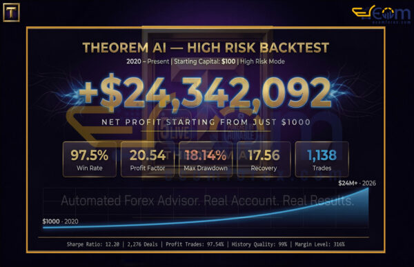 Theorem AI EA MT5 Backtest