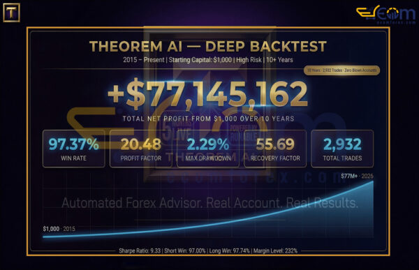 Theorem AI EA MT5 Backtests