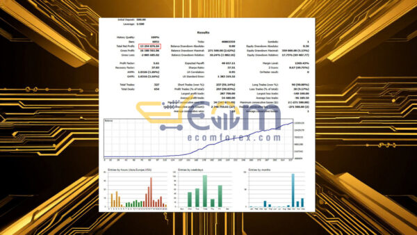 Trend Vortex AI MT5 Backtests
