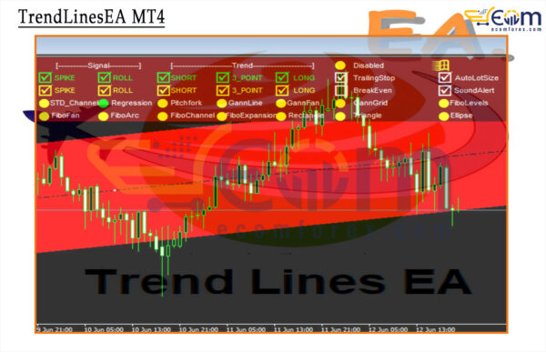TrendLinesEA MT4 Review