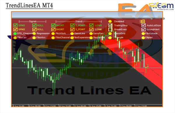 TrendLinesEA MT4 Reviews