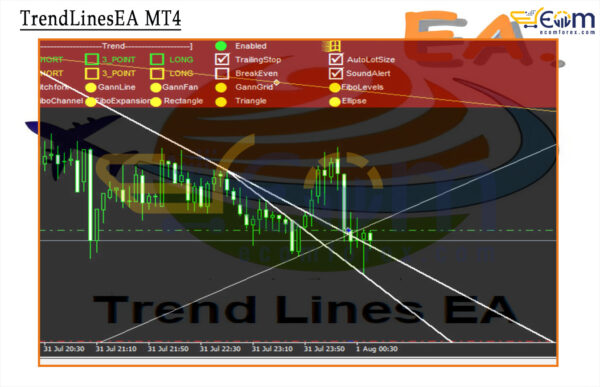 TrendLinesEA Review