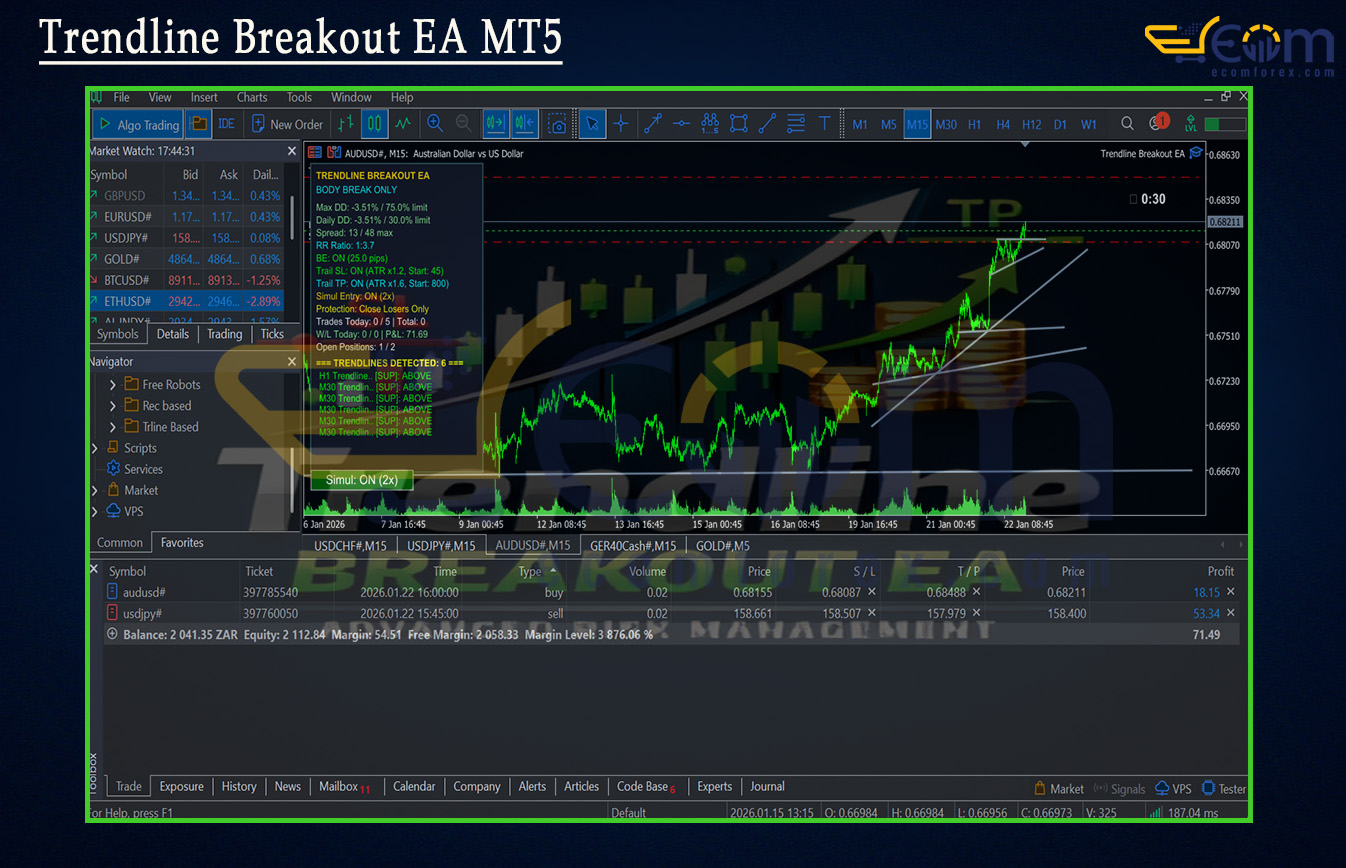 Trendline Breakout EA MT5 Review