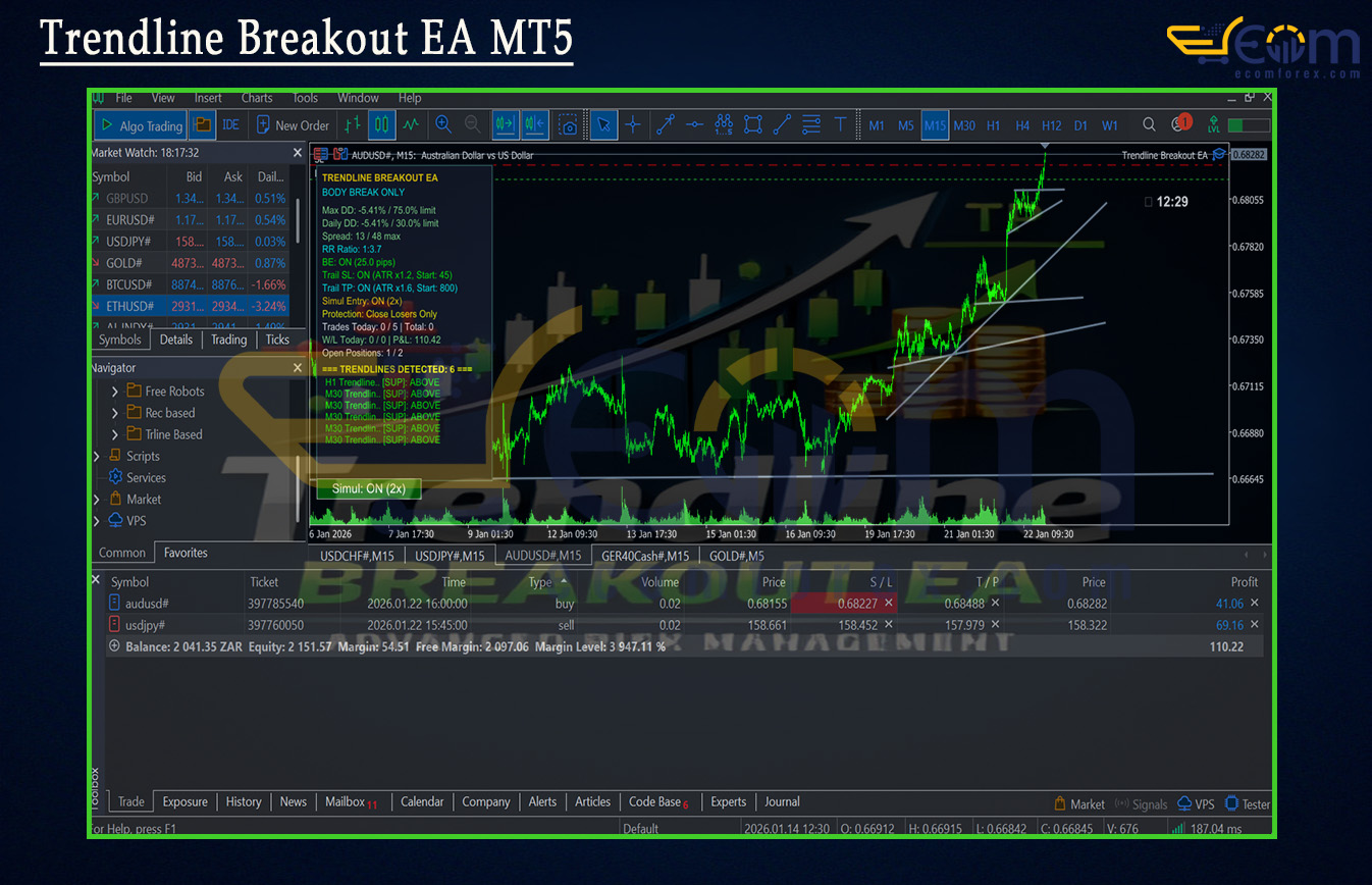 Trendline Breakout EA Reviews