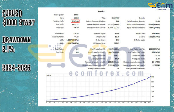 Trick Device EA MT5 Backtest