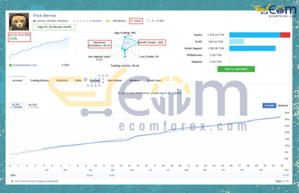 Trick Device EA MT5 Live Signal